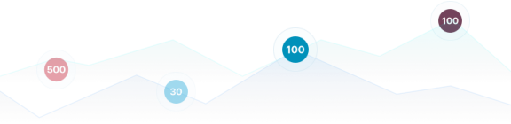 Best Indices Trading Platform